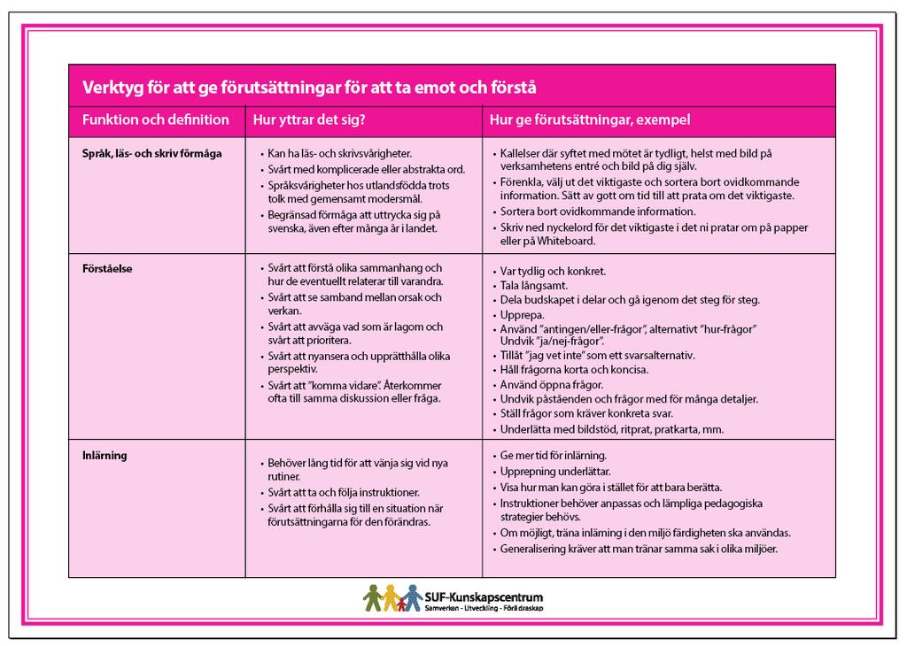 Föräldrarnas delaktighet i planering och förberedelse inför umgängestillfällen bidrar också till ett fungerande umgänge.