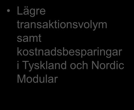 Resultaträkning Mkr 2009 2008 Hyresintäkter 1 840,7 2 004,0 Försäljningsintäkter modulbyggnader 173,8 272,0 Nettoomsättning 2 014,5 2 276,0 Bruttoresultat 1 398,4 1 483,1 Lägre transaktionsvolym samt