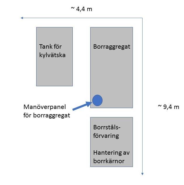 Uppdragsnummer 181015078 2019-01-10 Figur 3 Konceptuell illustration över arbetsområde. Scandivanadium, 2018. Verksamheten omfattar även eventuellt anläggande av temporära transportvägar.