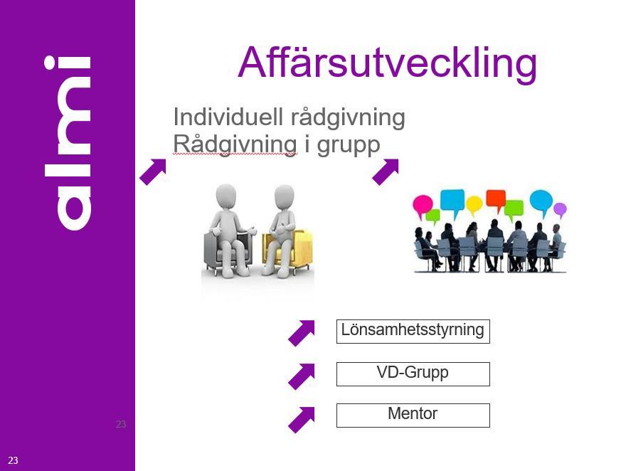 Affärsutveckling för företag Sabina Schnegotzki företagsrådgivare från Amli presenterar lite om vad som händer Först visades en film om vad som görs på Almi just nu.
