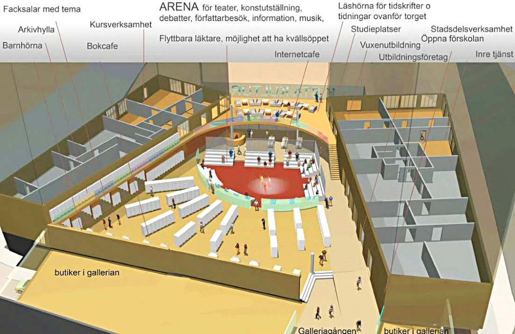Hissmaskinrum inryms på vardera bostadshusets tak intill gemensamhetslokal medan fläktrum planeras i samband med bostadskomplement i de nedre våningarna.