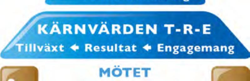 Kommunen har en bred verksamhet som utgår från medborgarnas behov och önskemål, lagstiftning och politiska