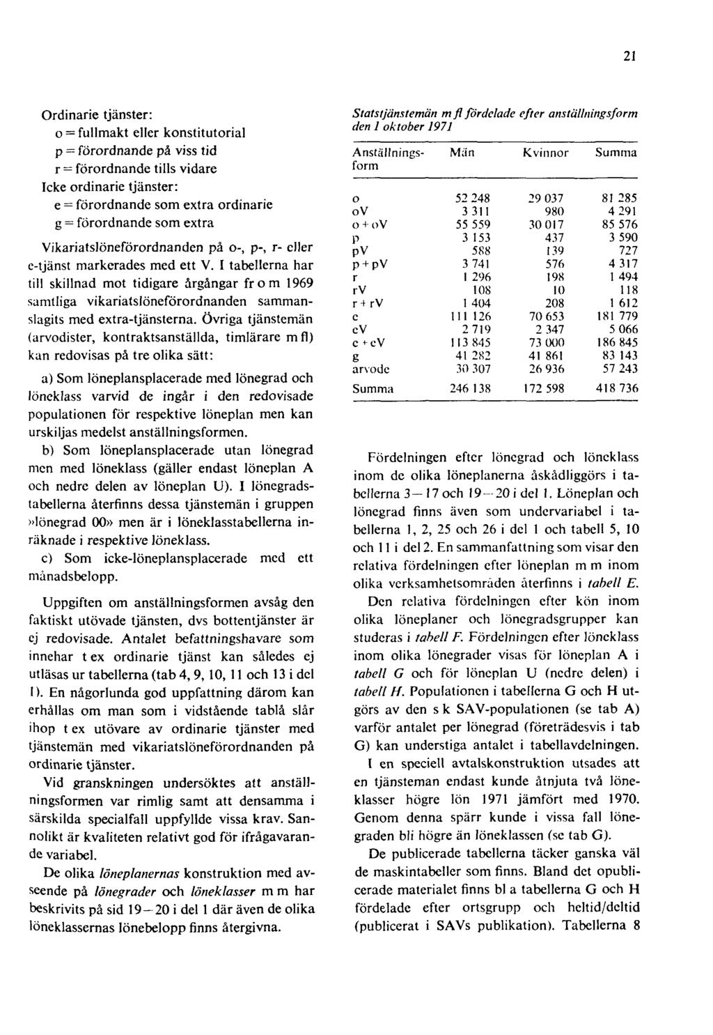 21 Ordinarie tjänster: o = fullmakt eller konstitutorial p = förordnande på viss tid r = förordnande tills vidare Icke ordinarie tjänster: e = förordnande som extra ordinarie g = förordnande som