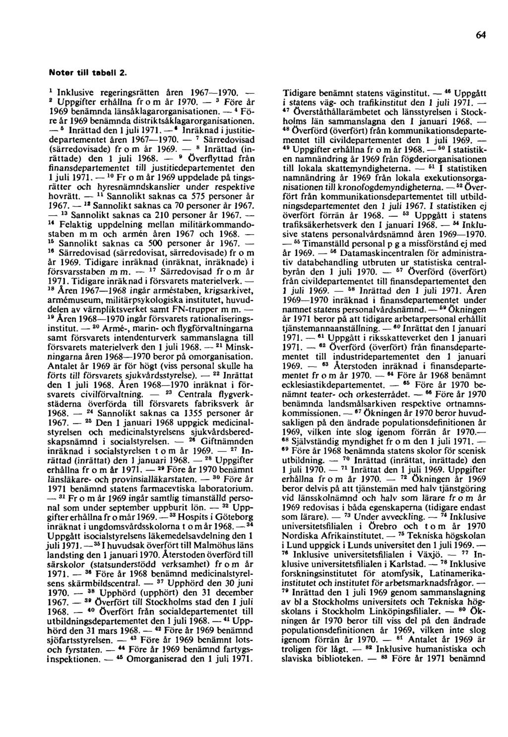 64 Noter till tabell 2. 1 Inklusive regeringsrätten åren 1967 1970. 2 Uppgifter erhållna from år 1970. 3 Före år 1969 benämnda länsåklagarorganisationen.