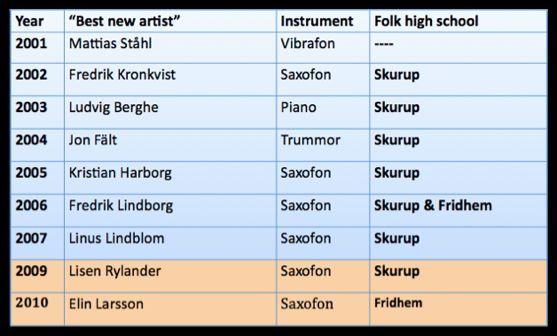 Jazzkatt för årets nykomling