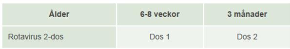 ROTAVIRUSVACCIN - ROTARIX Läkarordination 2-dos orala droppar min 4 v mellan doser - levande vaccin 1:a dos får ej ges > 12 v ålder pga ökad risk invagination Kontraindikation tidigare invagination