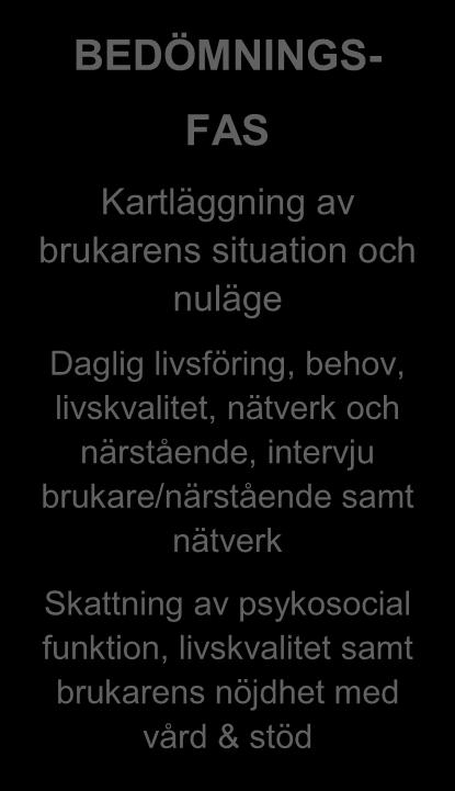 Information om CM Samtycke Analys & sammanfattning av