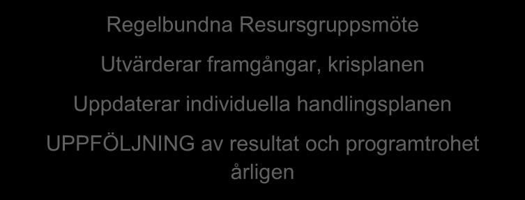 regelbundet STÖDFAS Brukaren har kontroll över sin