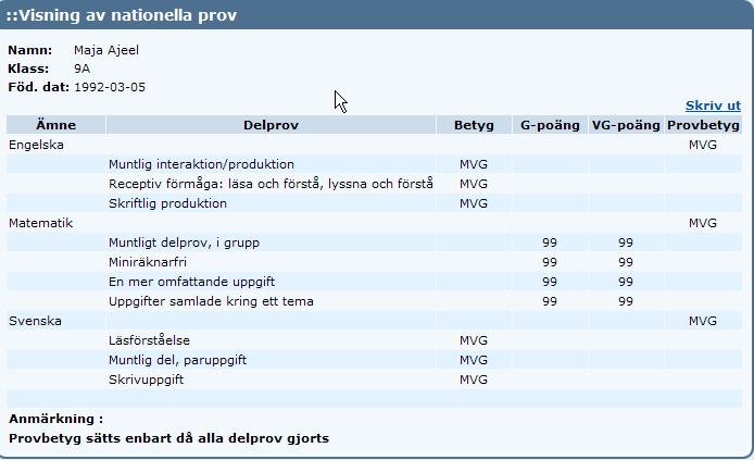 Nationella prov Nationella prov visar de prov som ditt barn har genomgått samt dess resultat. Schema elev Schemat visas för innevarande vecka.