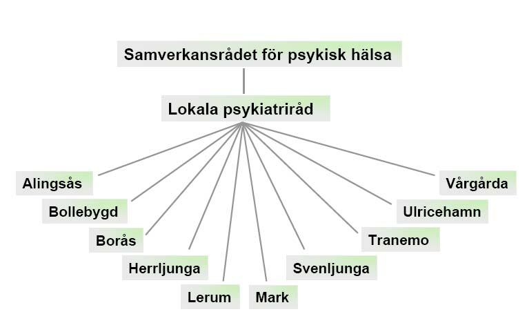 inom verksamheterna har funnits.