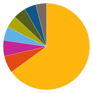 Övriga förhållanden http://www.aberdeen-asset.