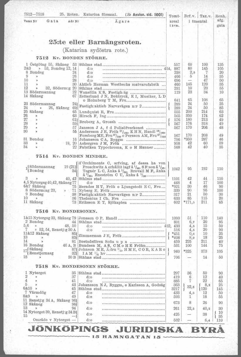,, 752-758. Roten. Katarina försam!. (86 Anvisn. sid. 0) Gata AdrNr Ägare Tomt Brf.v. Tax.v. areal i tusental i kvm. Renh. afg. gata :te eller Barnängsroten. (Katarina sydöstra rote.) 75~ liv.
