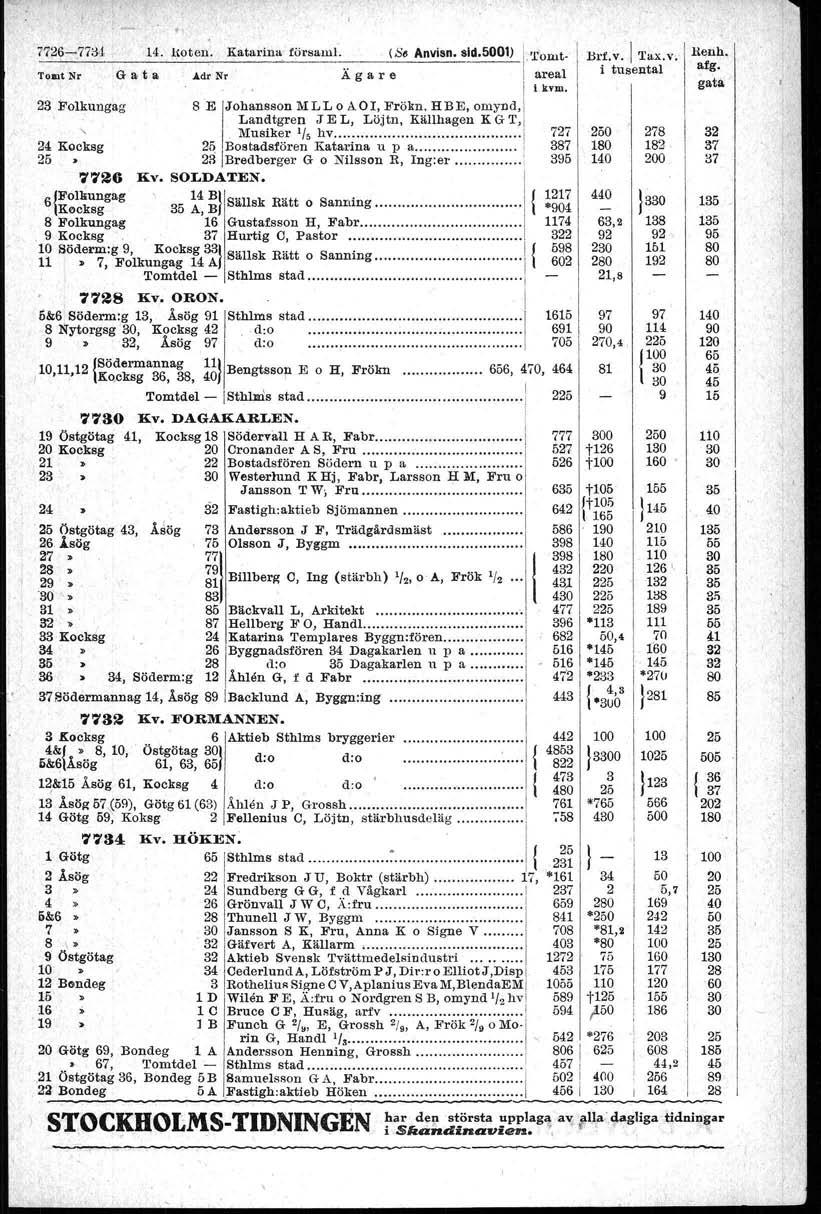 j 84 " H~t'en'. Katarina- fprsaml. (Se Anvisn. sid.0)!~'l"bnit. Adr Nr) Äg'are areal 23 Folkungag S E Johansson MLL o AO. Frökn, HBE. omynd.i Landtgren J E L. Löj tn, Källhagen K G T., Musiker /5 hv.