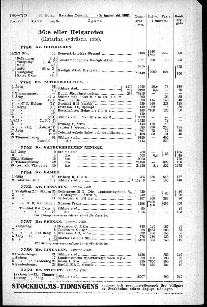 , 6, 392 Äg~re 36:eeller Helgaroten (Katarina sydvästra rote). (SeA.vis sid. 5,00) Tomt', areal i kvm., Brt. v~ Tax.,v.' i tusentai ', &2&3 'Götg' s Folkungag 'Västgötag Götg 'c.