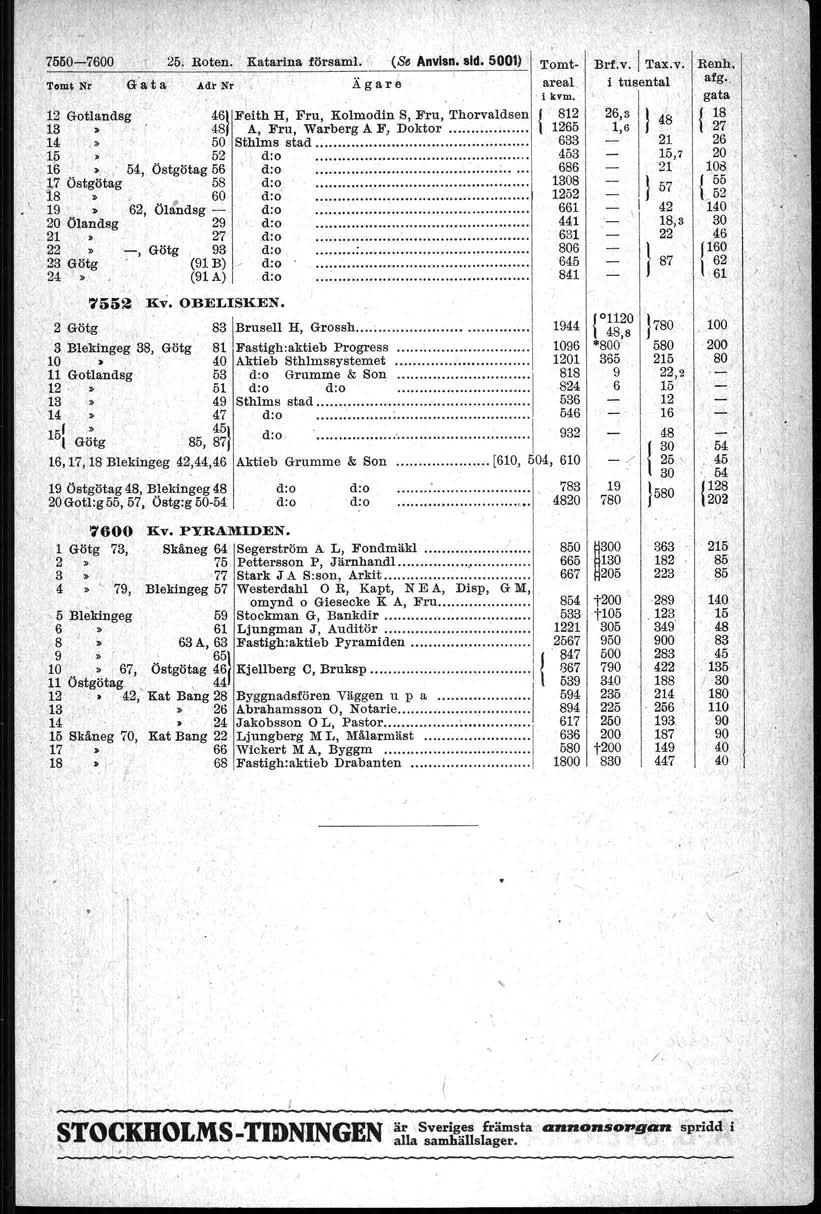 Ägar~ t 46Feith H, Fru,.Kolmodin S, Fru, Thorvaldsen 48 A,.Fru, Warberg A F, Doktor :. "',» Sthlms stad. 52 d:o. '', 54, Östgötag 56 d:o.,,7 Östgötag 58 d.o. 8» 60 d:". 9 62; Ölandsg - d:o.