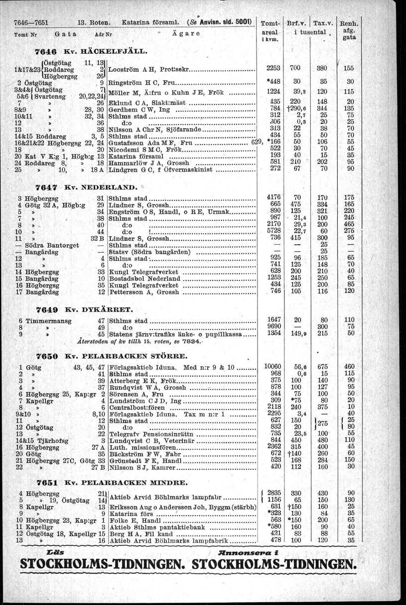 "0 ' v '"t. ', '7646' ',,'. t,' Kv.HÄCKELJj'JÄLL.,,,,,{östgötag ', lsj, '&7&2~Roddareg '2 Looström A H, Prottsekr. i Högbergsg ' 26, :.2 Östgötag.9 Ringström H C, Fru.,C3&4&Östgötag.,5&6 Svartensg.