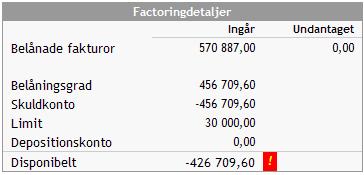 På varje sida i Finance Web finns en navigationslist som möjliggör enkel navigering mellan huvudalternativen i Finance Web.