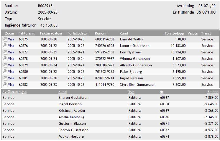 Fakturaservice Buntinformation fakturaservice I exemplet ovan som avser fakturaservice är det totala beloppet 46 159 för buntens fakturor.