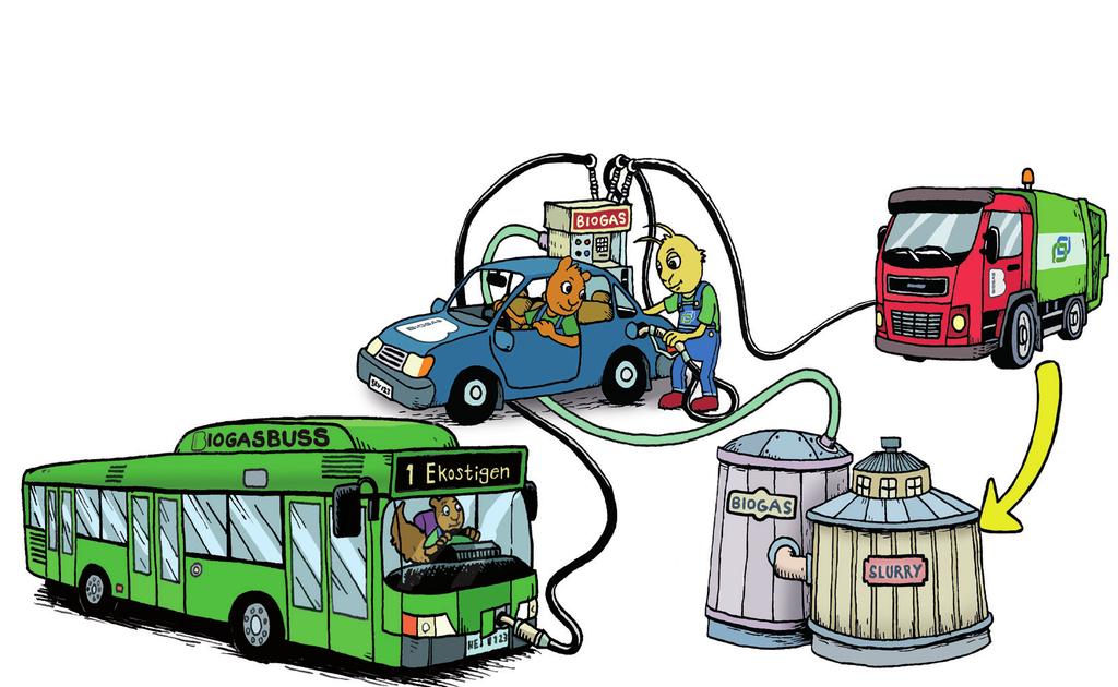 När Kretsloppan och Eko-korren har lagt påsen i soptunnan hämtar sopbilen matavfallet och kör det till Smartstadens biogasanläggning.