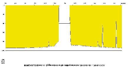Ringhals 4 För Ringhals 4 var 2010 det tredje bästa driftåret genom tiderna med en produktion på 7,2 TWh. Fem månader var helt utan produktionsbortfall.
