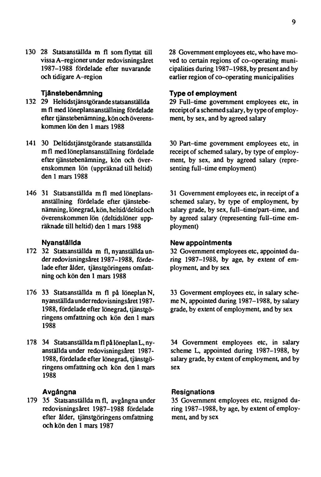 9 130 28 Statsanställda m fl som flyttat till vissa A-regioner under redovisningsåret 1987-1988 fördelade efter nuvarande ochtidigarea-region Tjänstebenämning 132 29 Heltidstjänstgörande