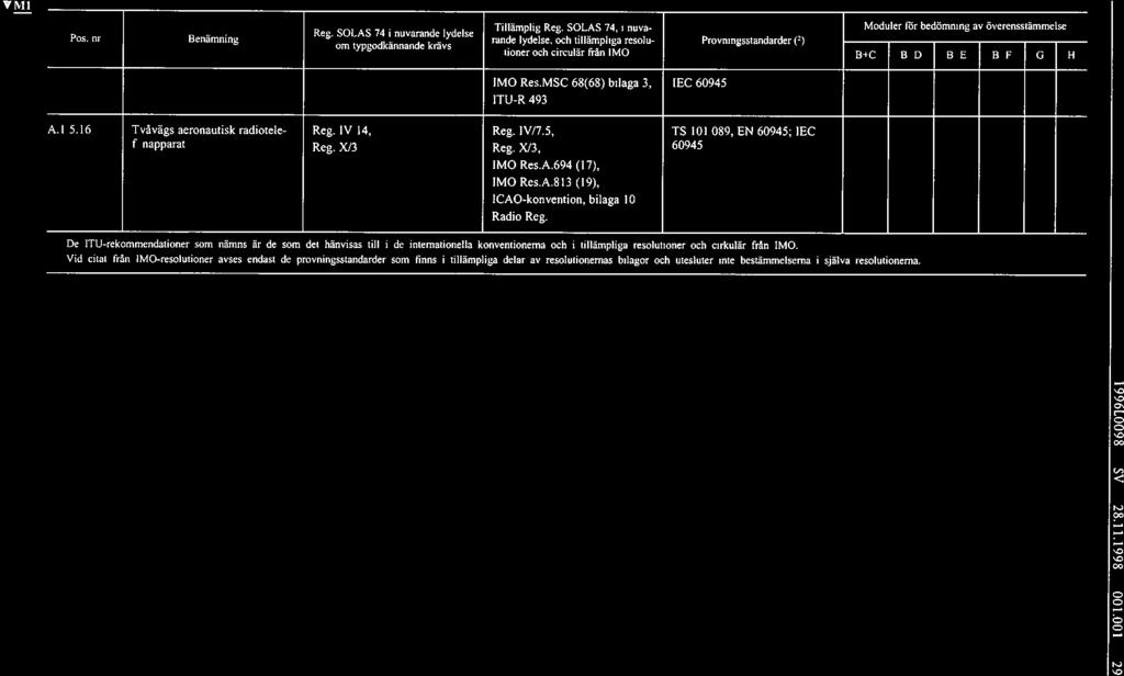 V Ml Reg. SOLAS ~ i nuvarande lydelse Tillämplig Reg. SOLAS 74, 1 nuva- Moduler rdr bedömning av överensstämmelse Pos.