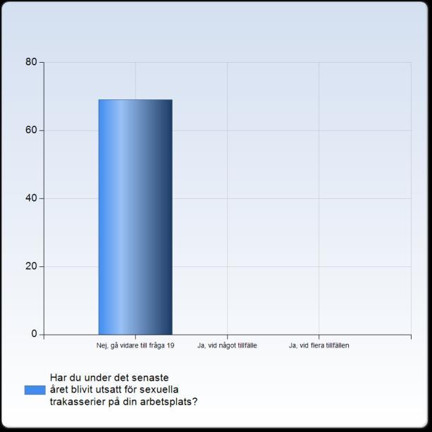 Ja 2 (25,0%) Nej 2 (25,0%) Har inte sökt något stöd 4 (50,0%) Summa 8 28.