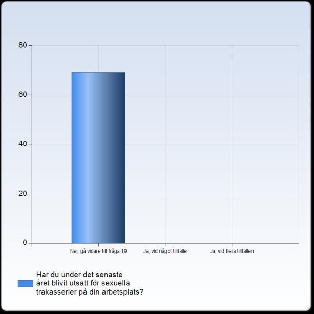 Ja 2 (25,0%) Nej 2 (25,0%) Har inte sökt något stöd 4 (50,0%) Summa 8 28.