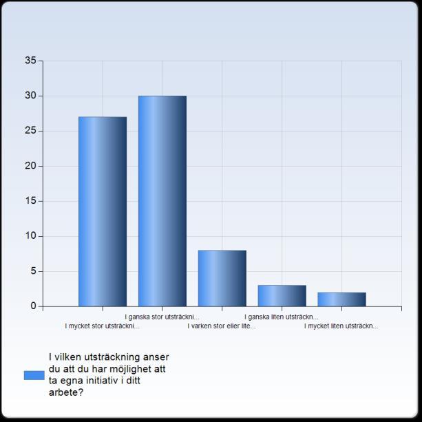 Svarsredovisning 1. Om du ser ditt arbete och arbetssituation som helhet, hur nöjd är du?