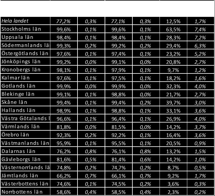 Tabell 16.