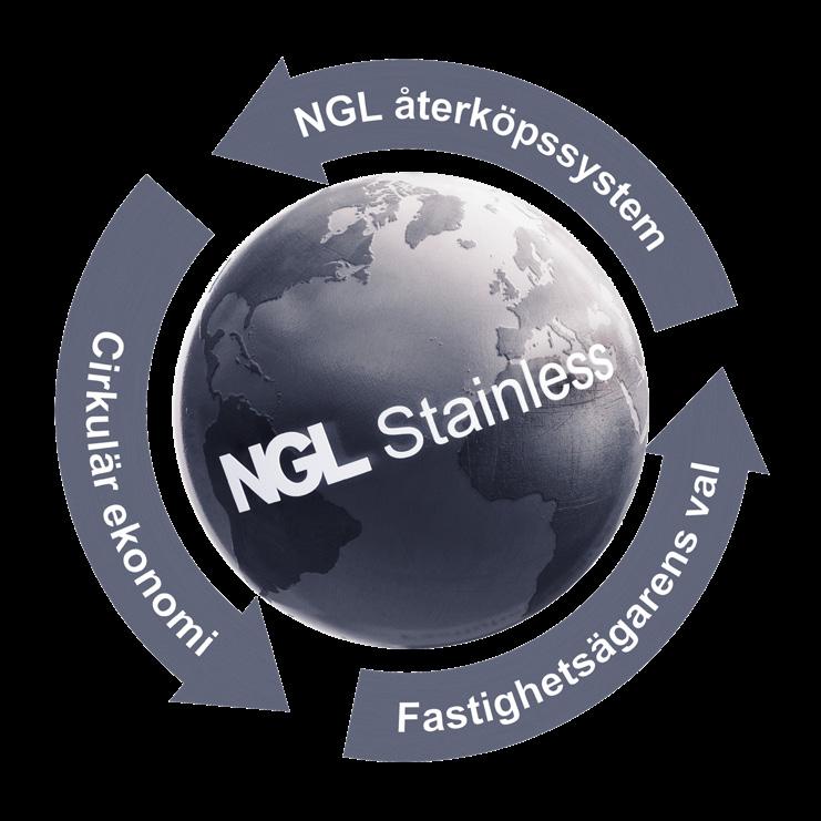 NGL Återko pssystem - Cirkulär ekonomi Tecknar man miljöavtal med NGL träder ett återköpssystem i kraft.
