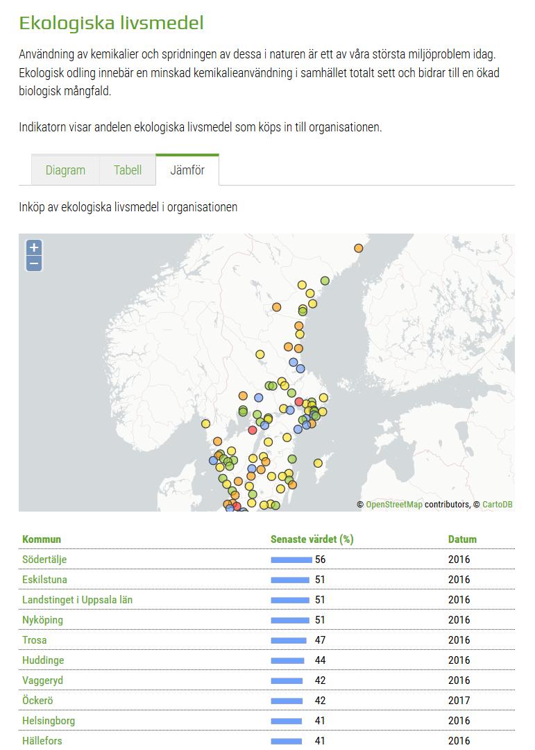 Webbredovisning Diagram visar