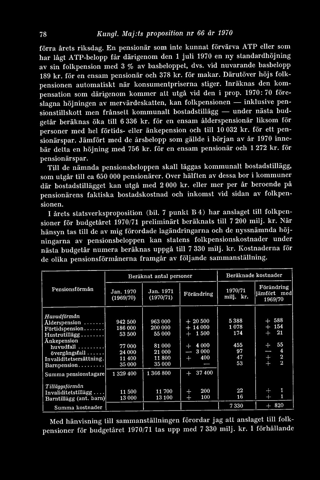 vid nuvarande basbelopp 189 kr. för en ensam pensionär och 378 kr. för makar. Därutöver höjs folkpensionen automatiskt när konsumentpriserna stiger.