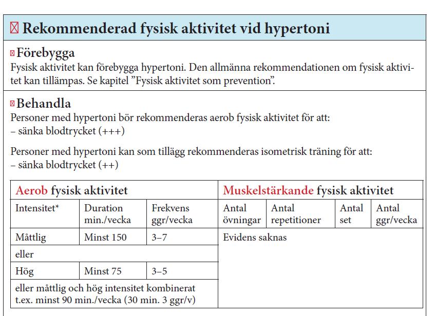 FYSS- Fysisk aktivitet i sjukdomsprevention och