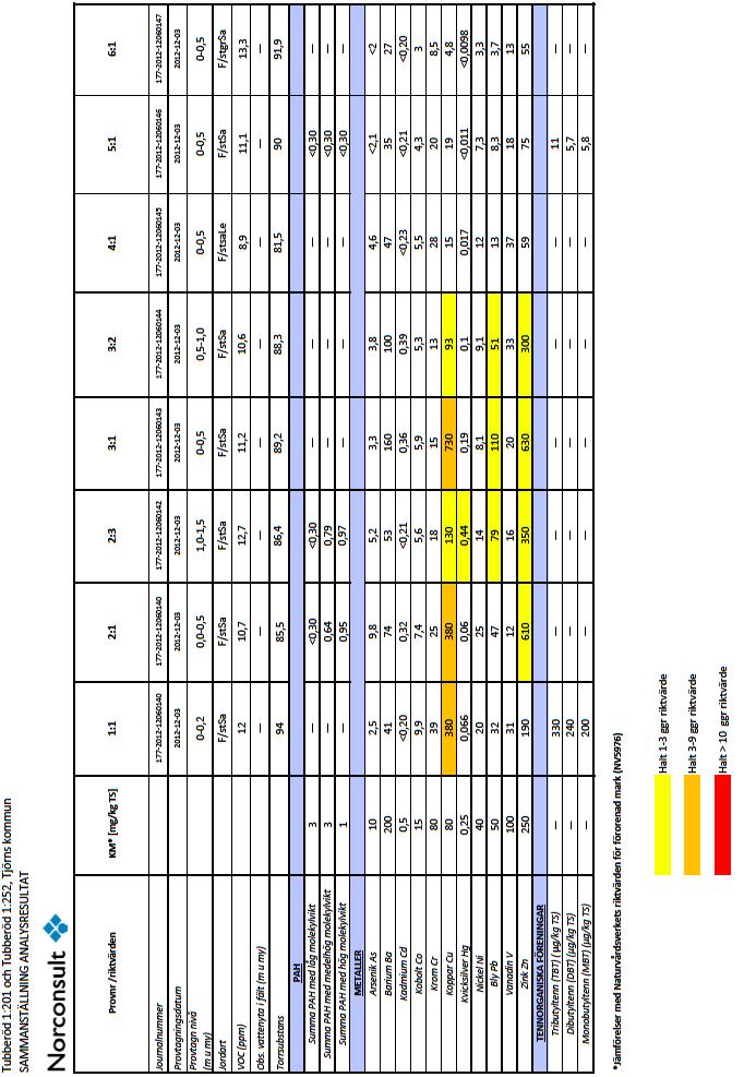 HÄLSA OCH SÄKERHET Fig 25.