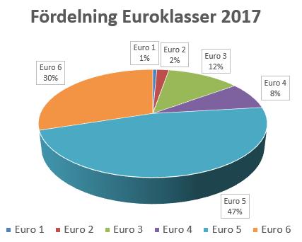 Mål Miljömål Varje år under ledningens genomgång går vi igenom uppsatta mål från föregående