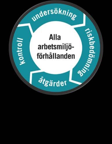 Arbetsmiljömål En god arbetsmiljö är viktigt för att kunna utföra ett bra arbete.