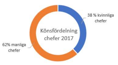 Bilfrakt erbjuder även alla medarbetare ett friskvårdsbidrag varje år för att underlätta för en aktiv fritid. Personalen är den viktigaste resursen ett företag kan ha.