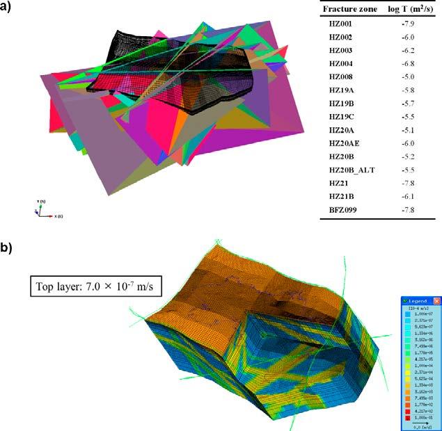 Figure 3-5. (a) The fracture network and (b) the hydraulic conductivity distribution of the groundwater flow model.