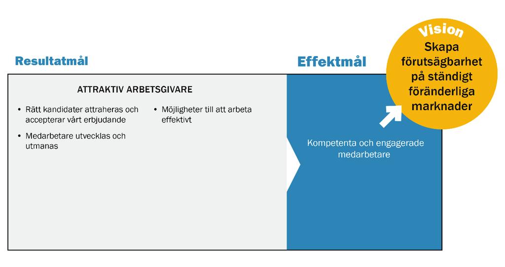 Intern verksamhetsstyrning Intern verksamhetsstyrning Enligt myndighetsförordningen ska varje myndighetsledning se till att verksamheten bedrivs effektivt och enligt gällande rätt, redovisas på ett