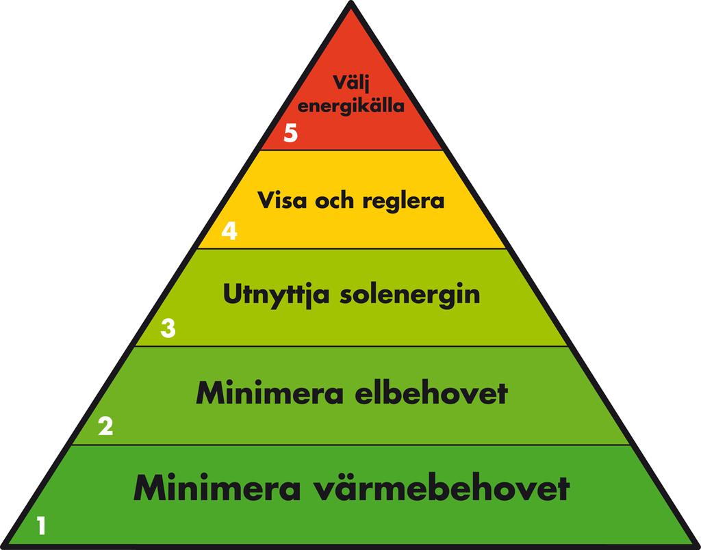 upprepas. På detta sätt säkerställs att luften cirkulerar bättre än om ventilationssystemet är helt avstängt under längre perioder.