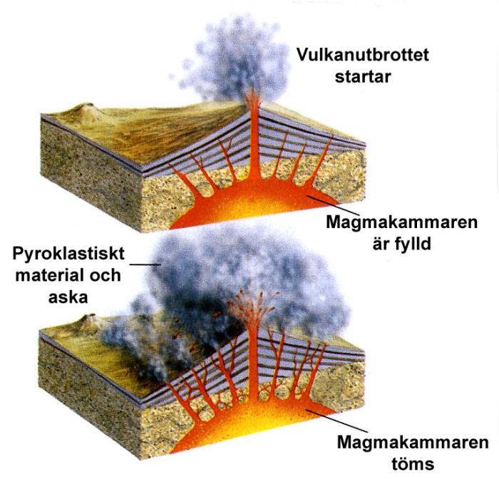 Många av vulkanerna på Azorerna är av sk. kalderatyp.