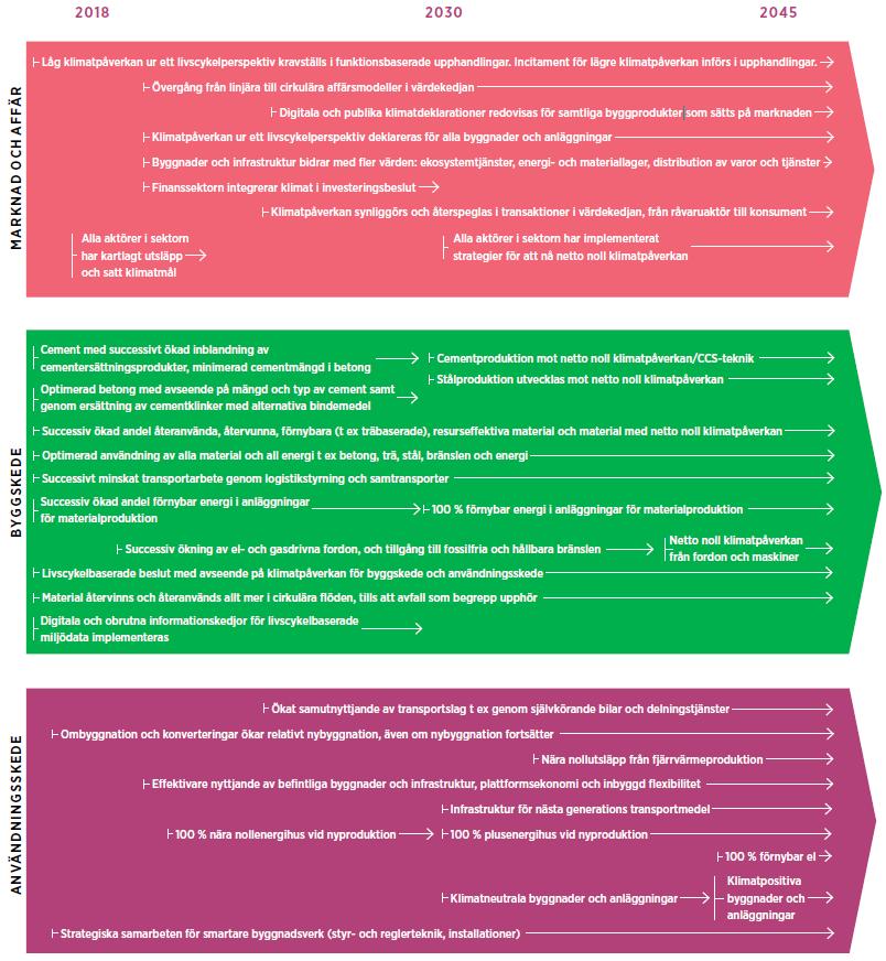 Uppmaningar och åtgärdsområden 26 uppmaningar till riksdag och