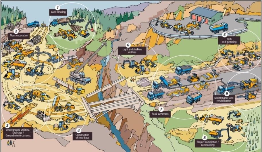 Production Site Processing Excavating