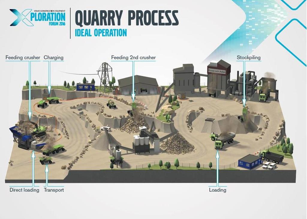 Sustainable transport - Rethinking the future CO 2 : 95%