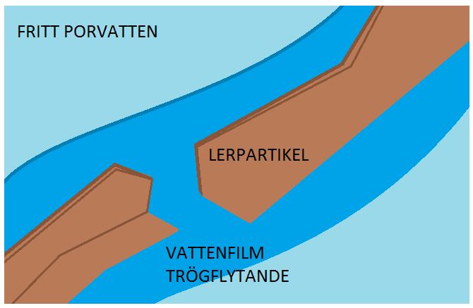 2. BAKGRUND OCH TEORI I följande kapitel presenteras bakgrund och teori för arbetet.