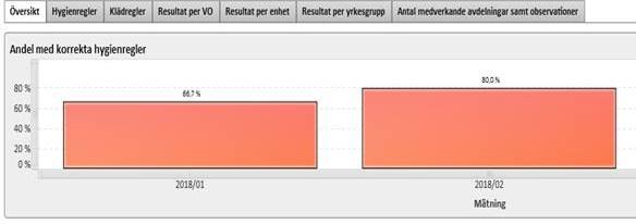 slutenvårdstillfällen BOT Kvalitetsrapport 2017 Vid