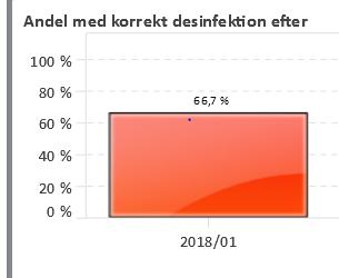 Noteringar efter