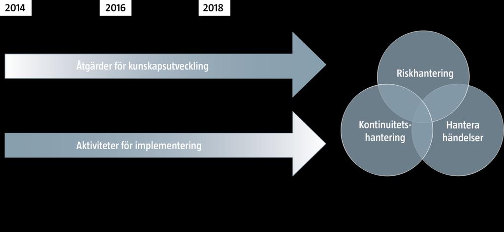 Ett arbete fram till år 2020