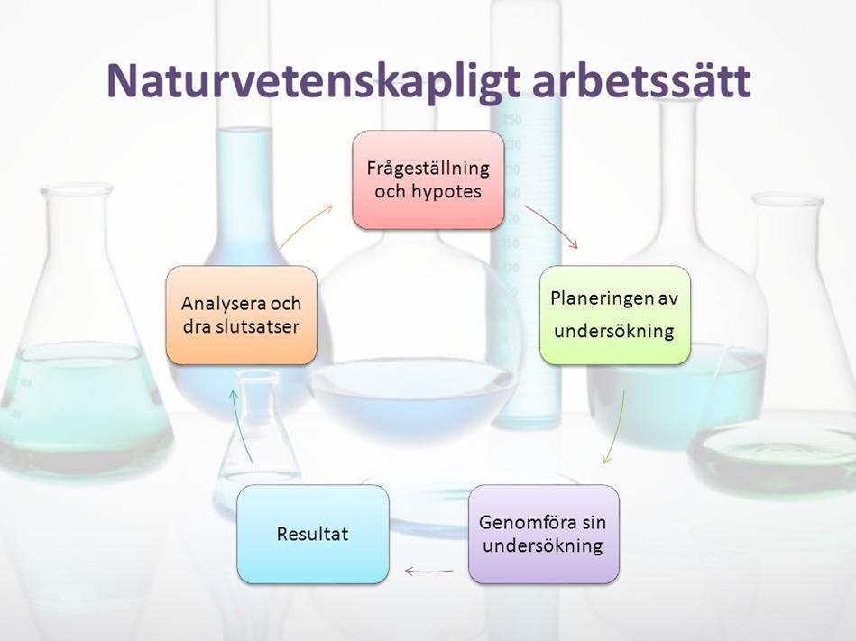 Aktörer IVL: Svenska miljöinstitutet nationell forskningsresurs för regering och näringslivet Europeiska kemikaliemyndigheten (ECHA)